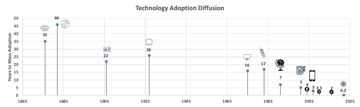 Signals of Exponentiality